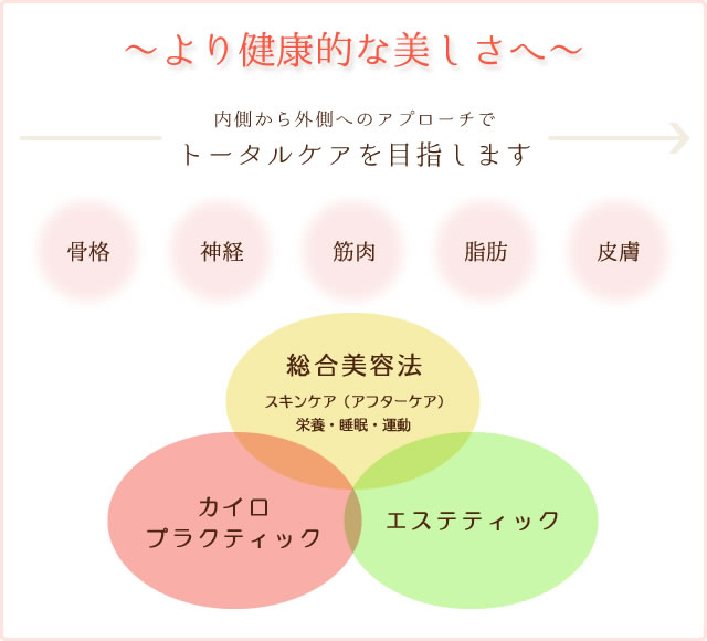 ～より健康な美しさ～